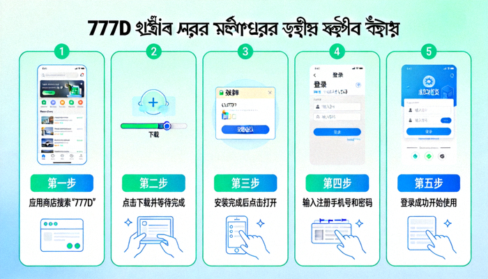777D লগইন এবং অ্যাপ ডাউনলোড করার ধাপে ধাপে গাইডের ইনফোগ্রাফিক