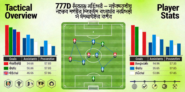 777D ফুটবল বিশ্লেষণ — বাংলাদেশ বনাম নেপাল ম্যাচের কৌশলগত বিশ্লেষণ ও প্লেয়ার ডেটা